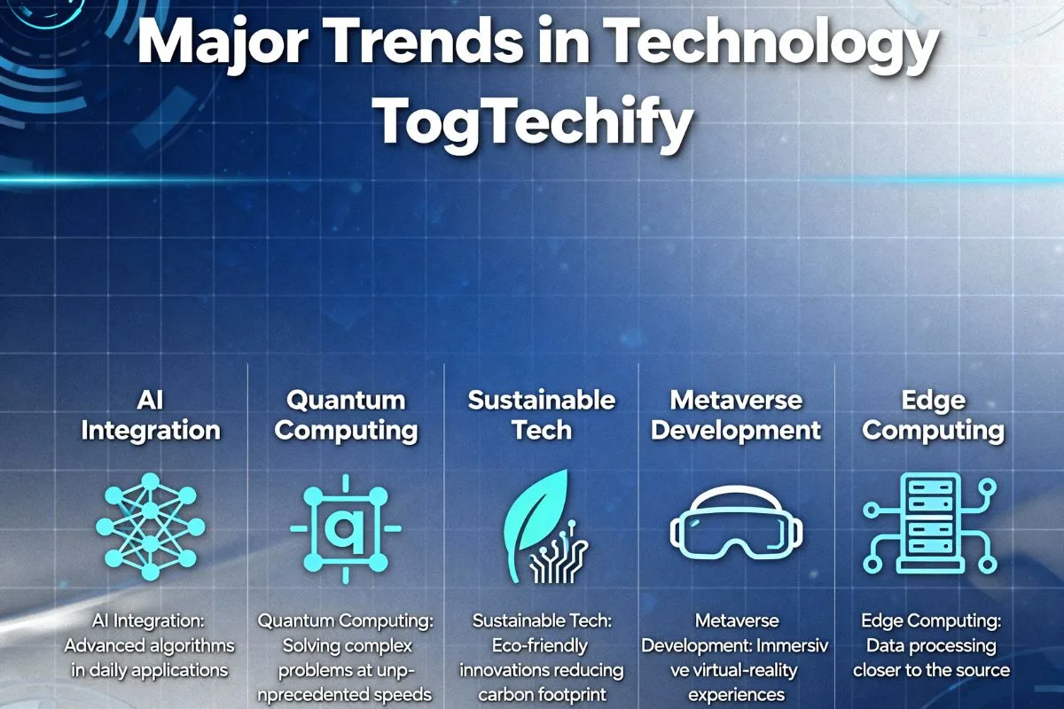 major trends in technology togtechify